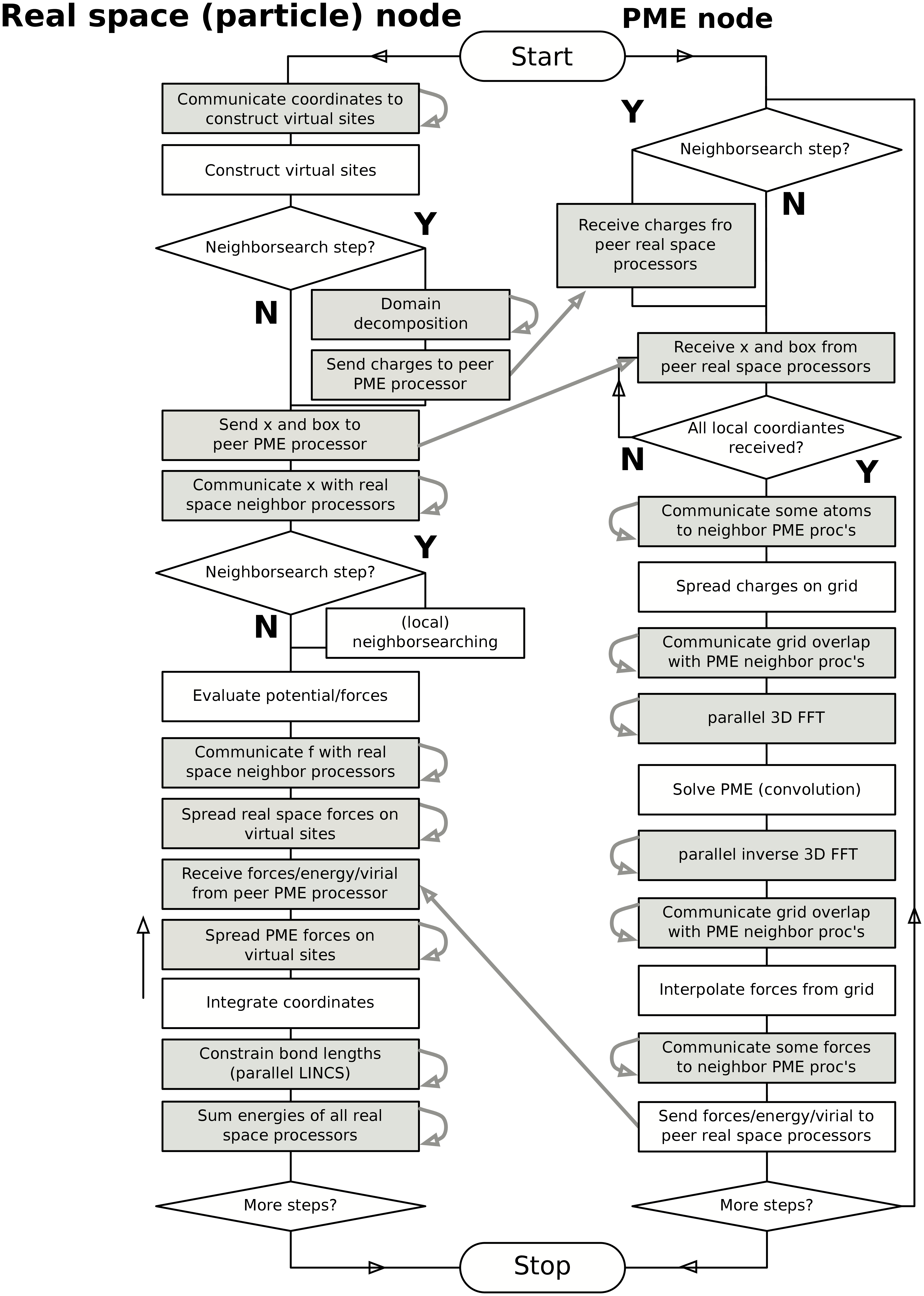 ../../_images/flowchart.png