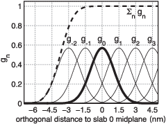 ../../_images/gaussians.png