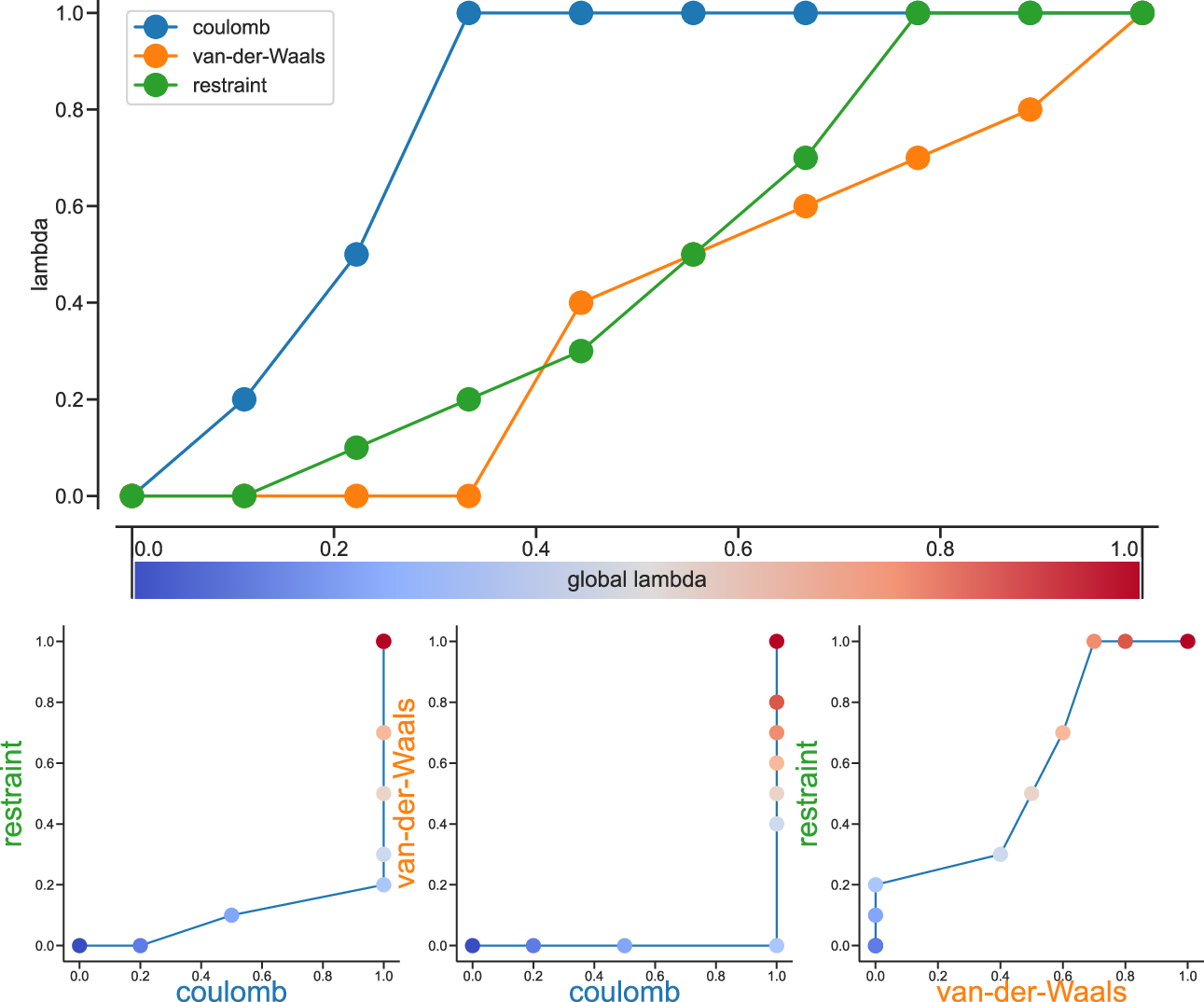 ../../_images/lambda-values.png