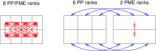 ../../_images/mpmd-pme.png