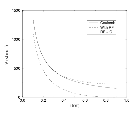 ../../_images/vcrf.png